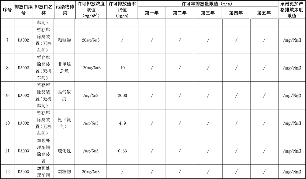 重慶海創(chuàng  )2019年環(huán)境信息公開(kāi)內容_5.jpg