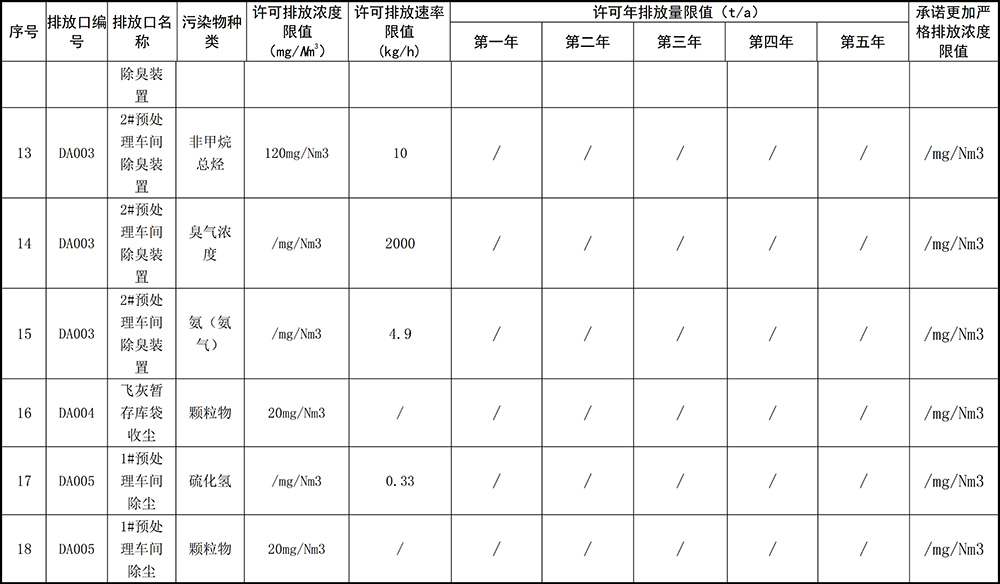 重慶海創(chuàng  )2019年環(huán)境信息公開(kāi)內容_6.jpg