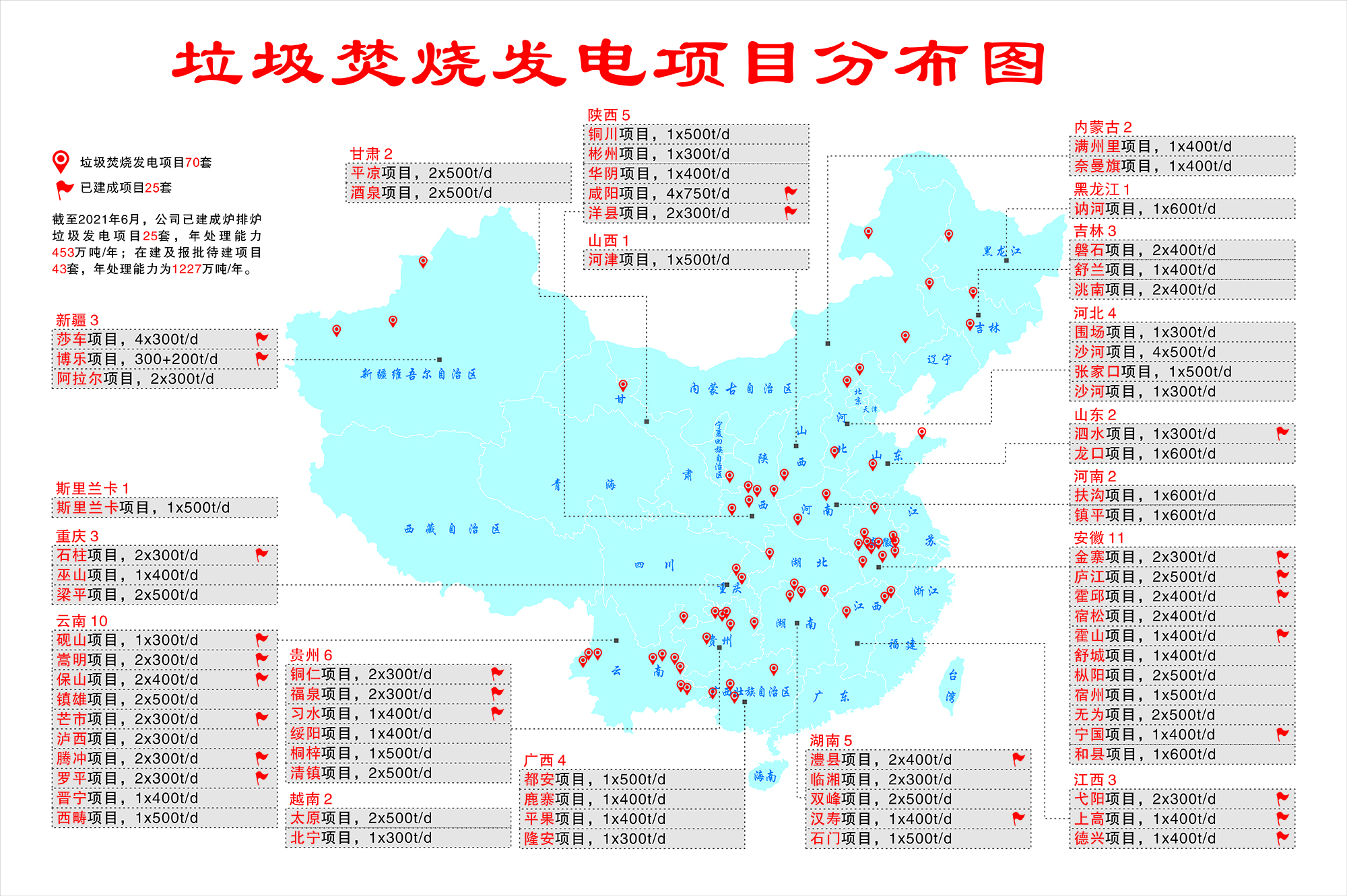 垃圾發(fā)電業(yè)績(jì)分布圖.jpg