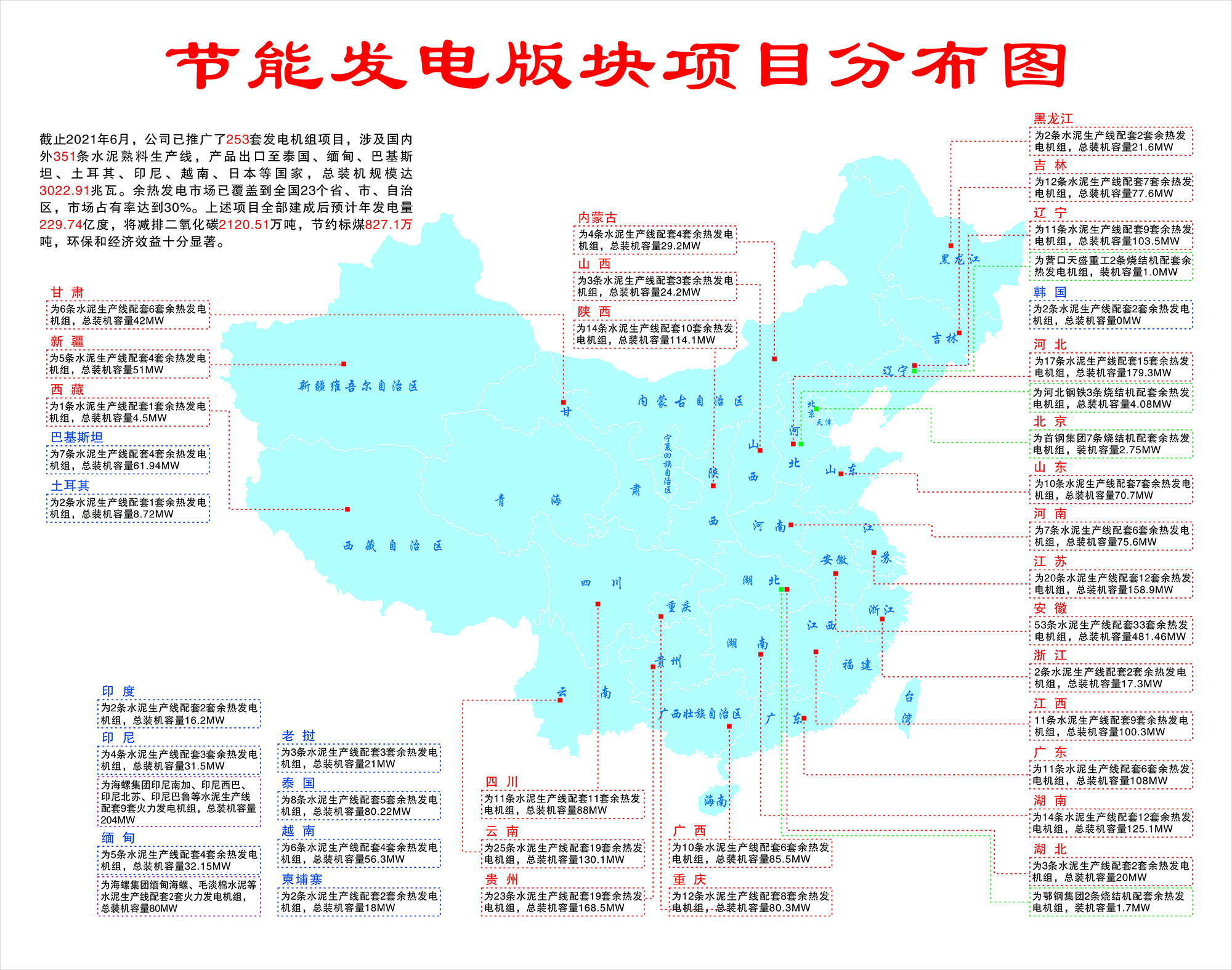 余熱發(fā)電業(yè)績(jì)分布圖.jpg