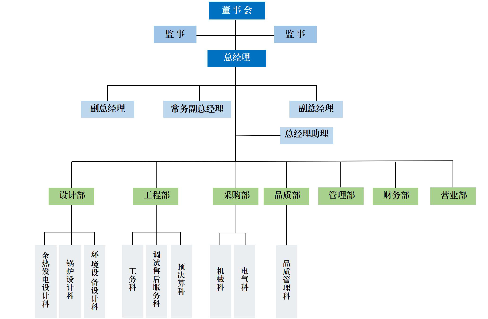 ACK公司組織架構表簡(jiǎn)表.jpg