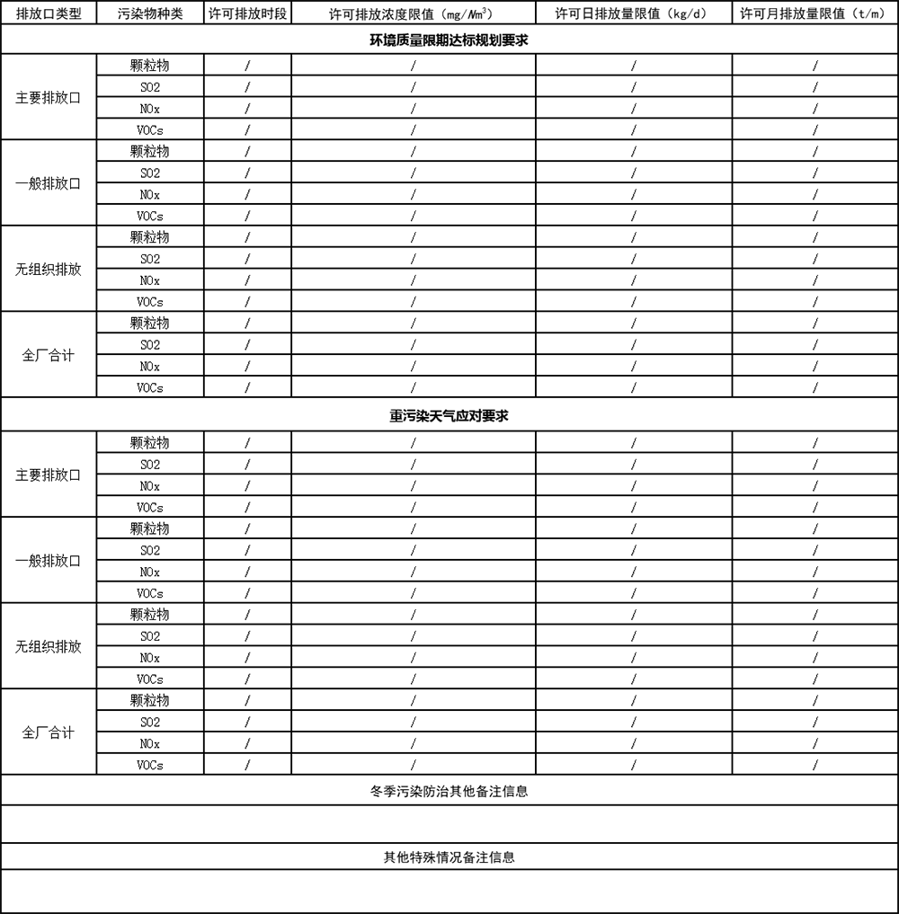 表5  特殊情況下大氣污染物有組織排放.png