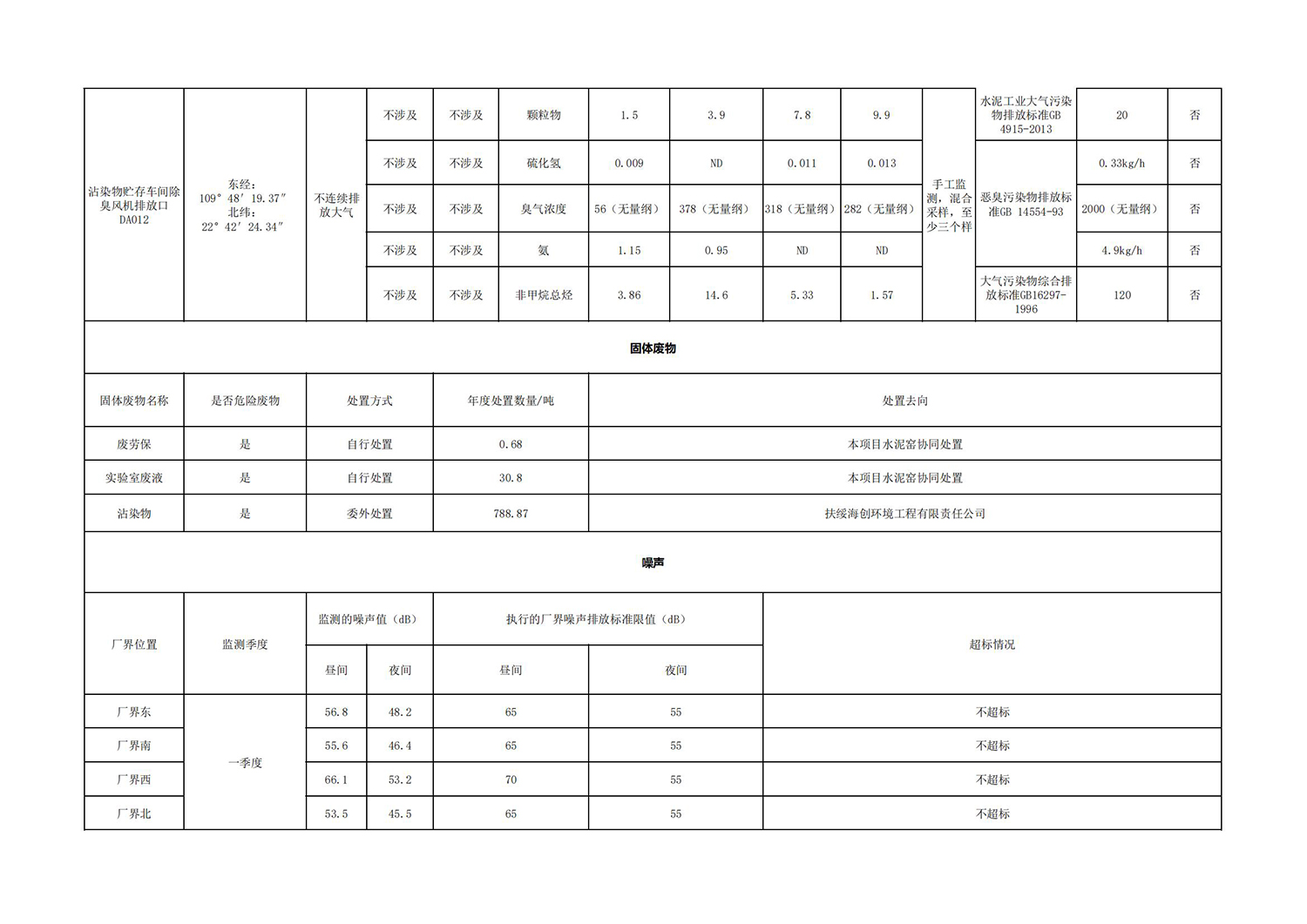 興業(yè)海創(chuàng  )環(huán)境信息公開(kāi)表_03.jpg